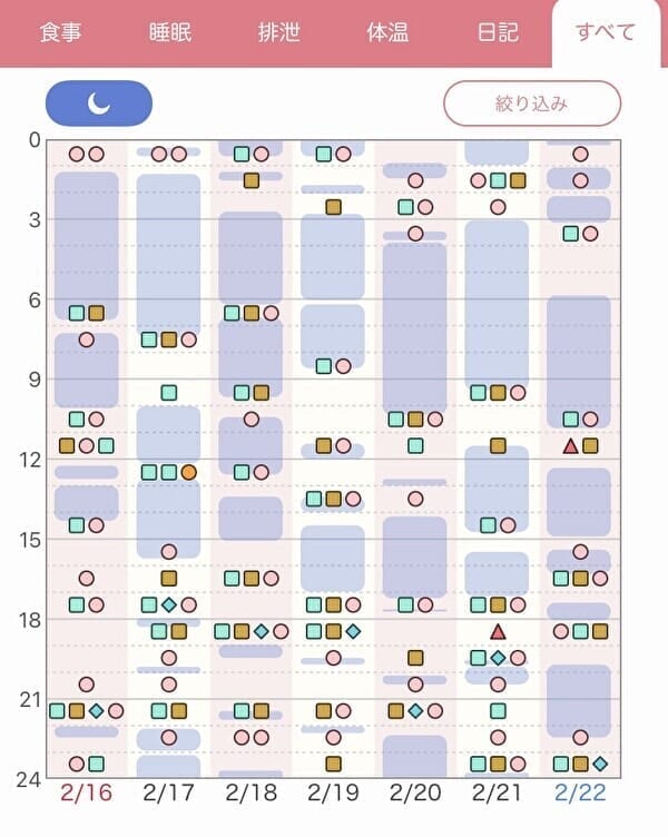 ぴよログ